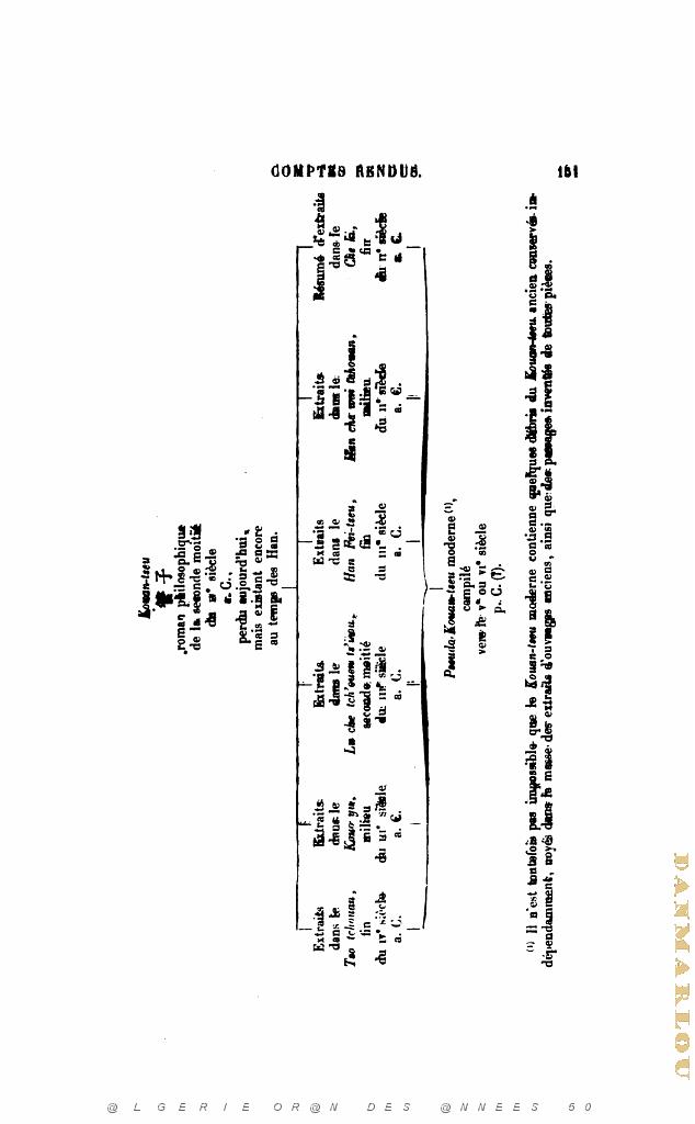 JOURNAL ASIATIQUE PAR J. CANTINEAU 1927_000166.jpg